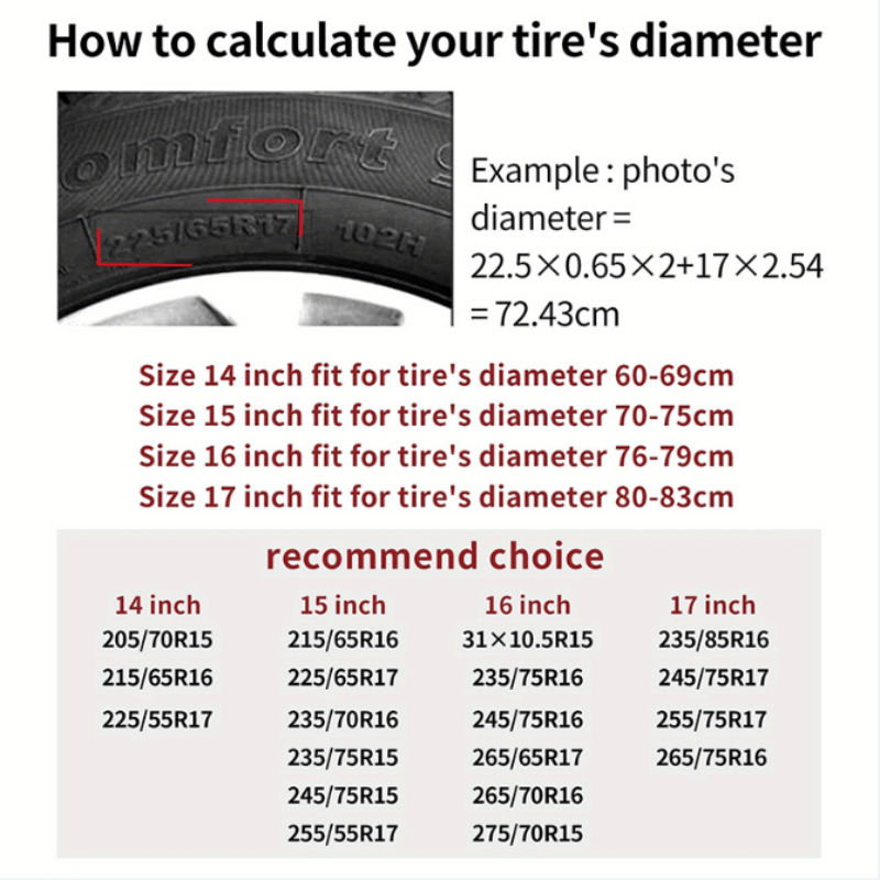1pc Polyester Spare Tire Cover - огляд і ціна Outdoor Adventure Vacations